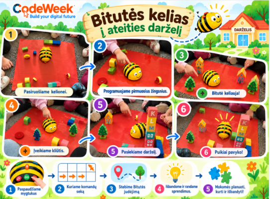 „Bitutės kelias į ateities darželį“